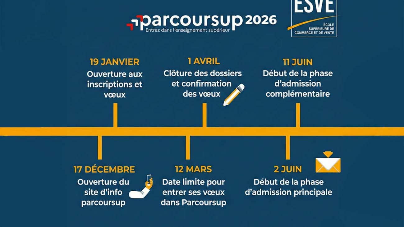 Calendrier_parcoursup_2026_bts_esve